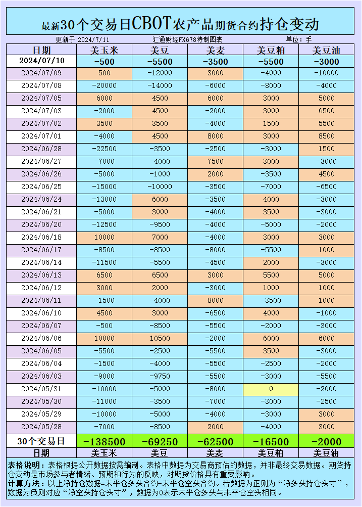 CBOT持仓警报：捕捉谷物市场情绪的微妙转变