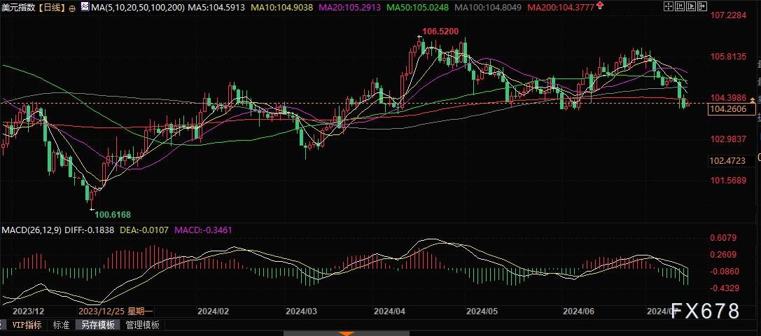 图双方面击可正在新窗心挨开审查