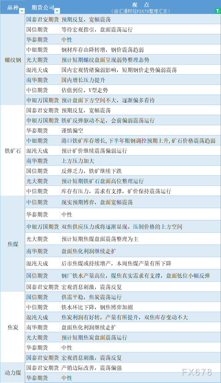 期货公司不雅见识汇总一张图：7月16日乌色系（螺纹钢、焦煤、焦冰、铁矿石、能源煤等）