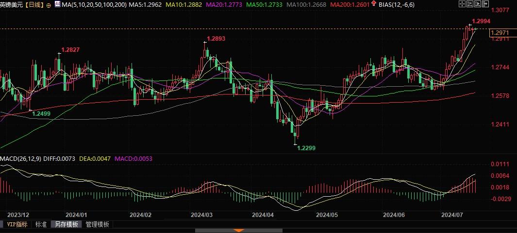 图片点击可在新窗口打开查看