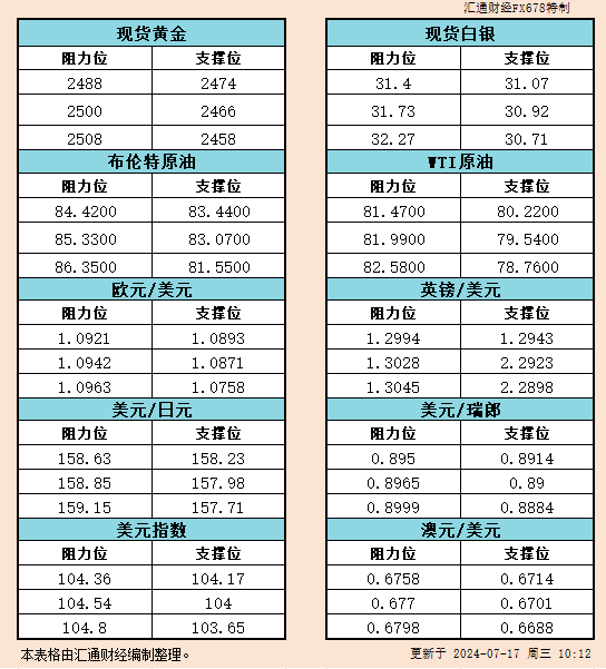 图片点击可在新窗口打开查看