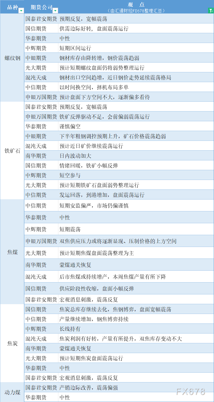 期货公司不雅见识汇总一张图：7月17日乌色系（螺纹钢、焦煤、焦冰、铁矿石、能源煤等）