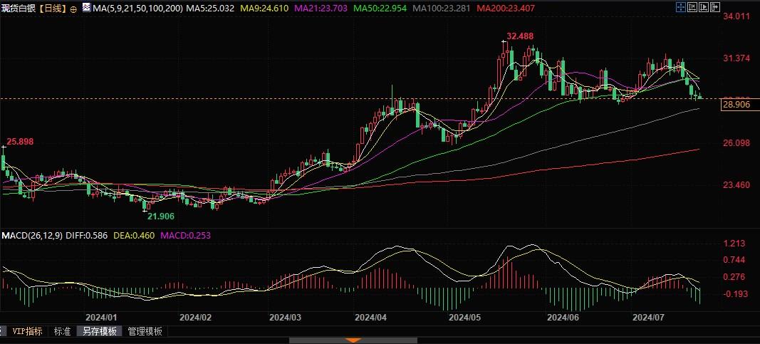 图片点击可在新窗口打开查看