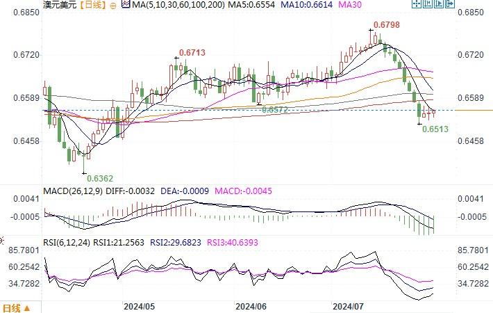 图片点击可在新窗口打开查看