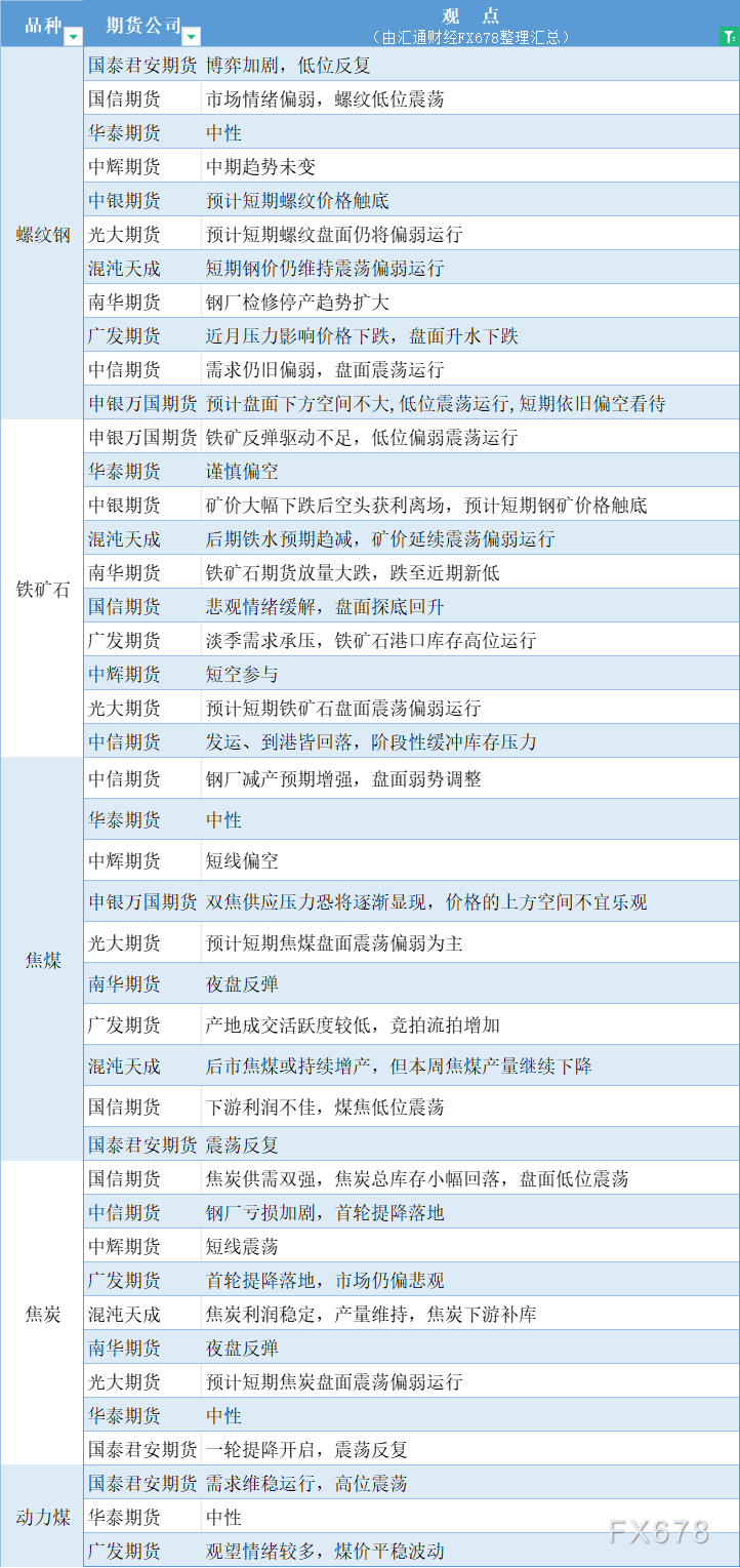 期货公司不雅见识汇总一张图：7月31日乌色系（螺纹钢、焦煤、焦冰、铁矿石、能源煤等）