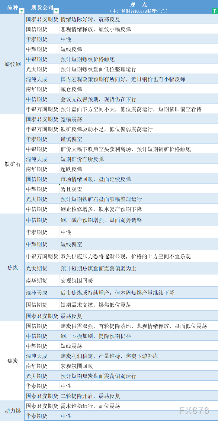 期货公司不雅见识汇总一张图：8月1日乌色系（螺纹钢、焦煤、焦冰、铁矿石、能源煤等）