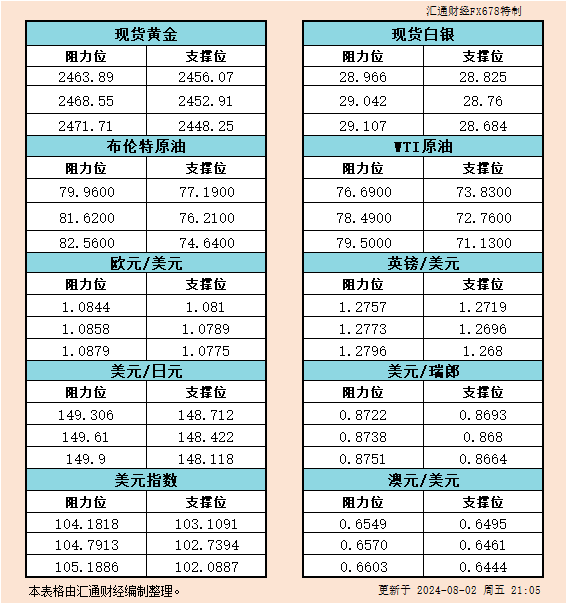 一张图看非农22个分项指标：私营、信息和金融等行业变差