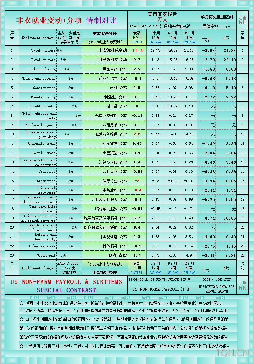 一张图：波罗的海指数结束连续10个交易日的下跌趋势，海岬型船运费上涨