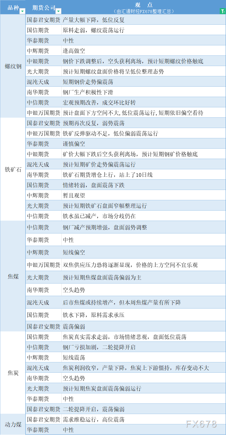 期货公司不雅见识汇总一张图：8月2日乌色系（螺纹钢、焦煤、焦冰、铁矿石、能源煤等）