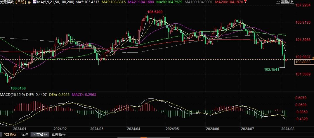 图双方面击可正在新窗心挨开审查