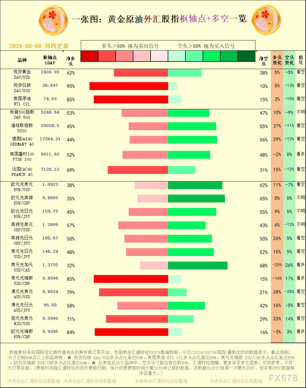 一张图：2024/08/08黄金原油外汇股指