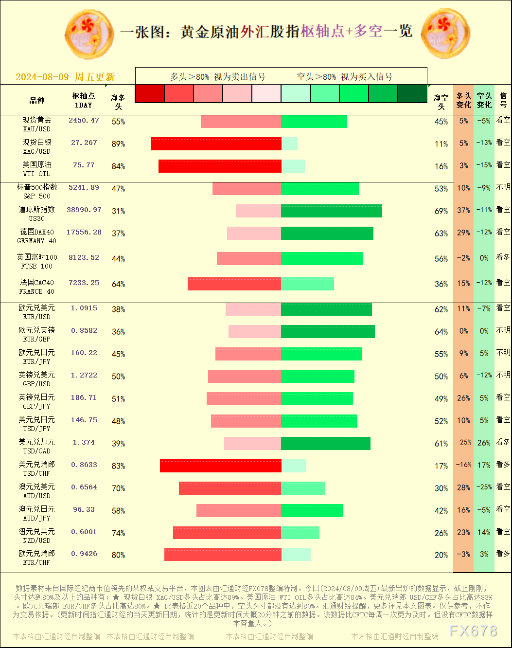 一张图：2024/08/09黄金原油外汇股指