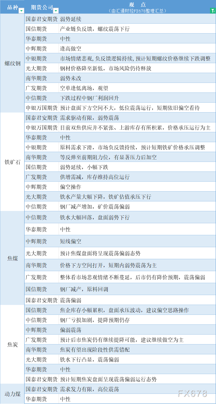 期货公司不雅见识汇总一张图：8月12日乌色系（螺纹钢、焦煤、焦冰、铁矿石、能源煤等）