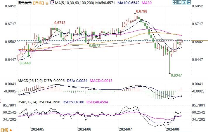 图片点击可在新窗口打开查看