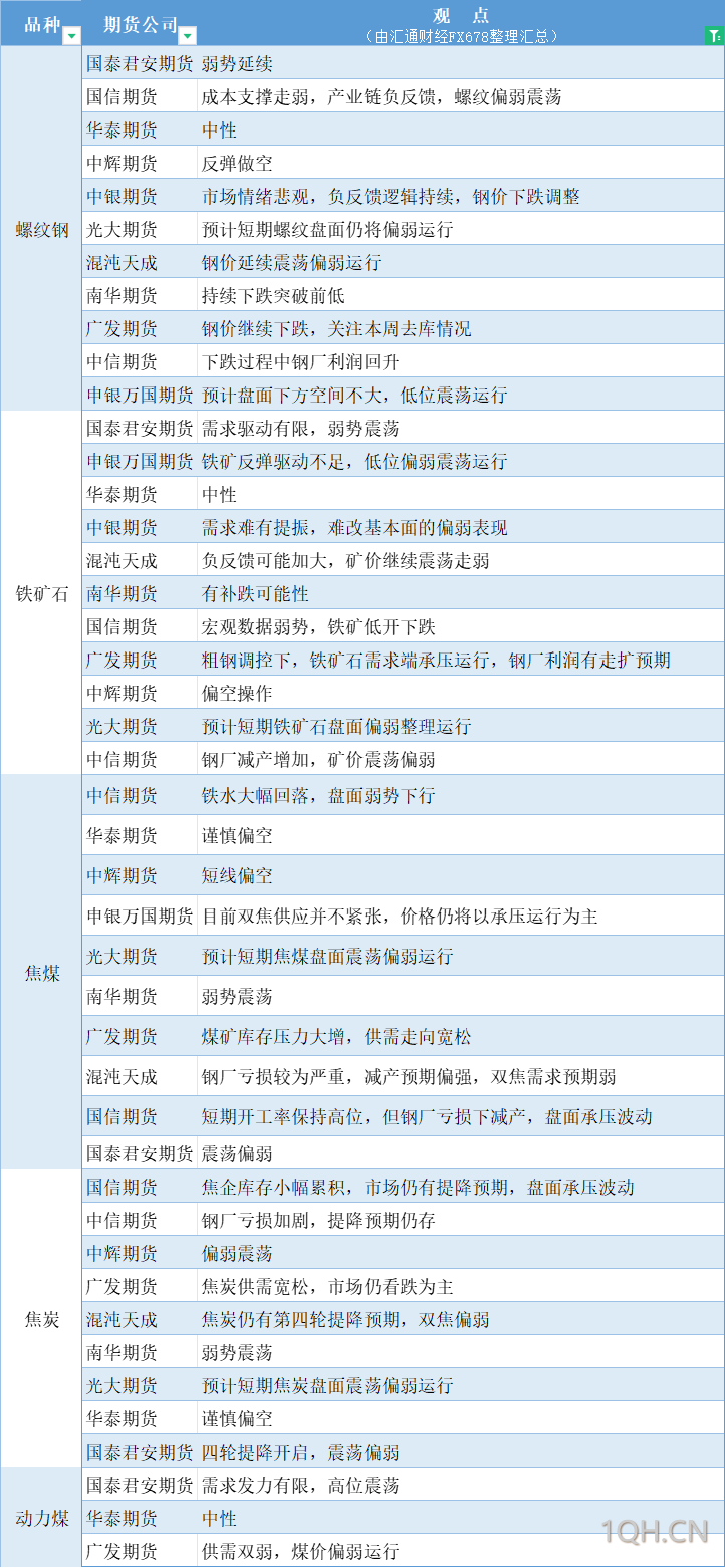 期货公司观点汇总一张图：8月14日有色系（铜、锌、铝、镍、锡等）