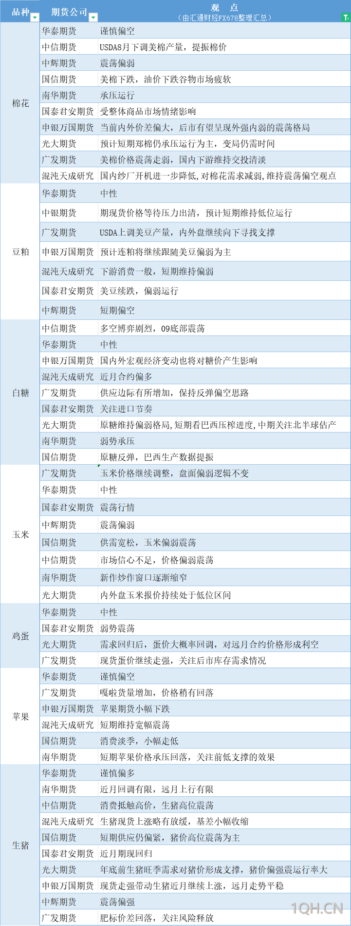 美国CPI数据重磅来袭，分析师：多头保持控制，金价有望测试历史高点