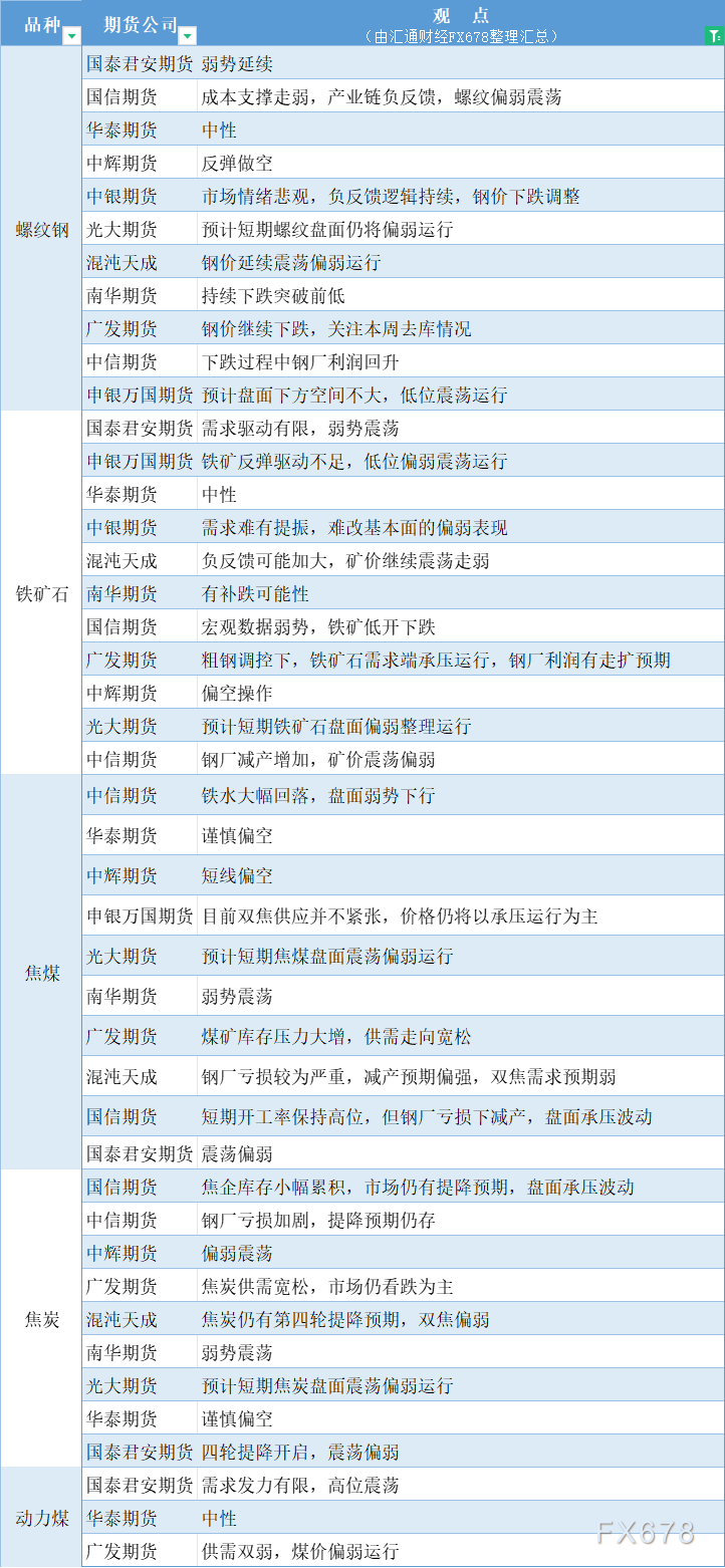 期货公司不雅见识汇总一张图：8月14日乌色系（螺纹钢、焦煤、焦冰、铁矿石、能源煤等）