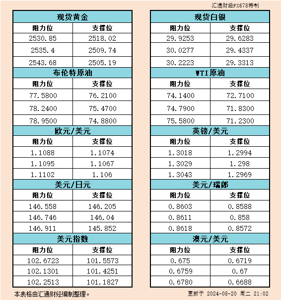 一张图：波罗的海航运指数因海岬型船涨势创三周新高