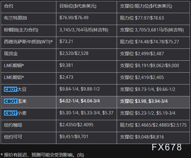 图片点击可在新窗口打开查看