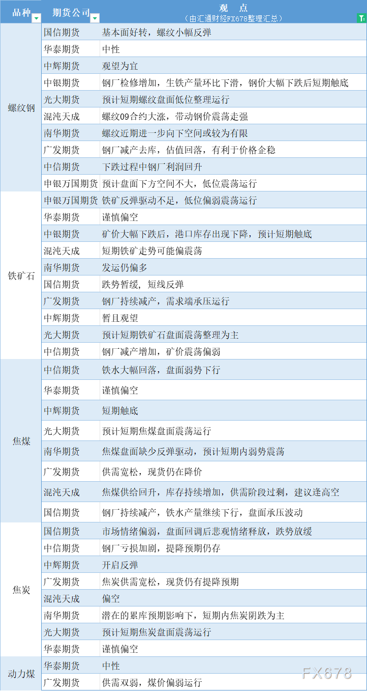 期货公司不雅见识汇总一张图：8月20日乌色系（螺纹钢、焦煤、焦冰、铁矿石、能源煤等）