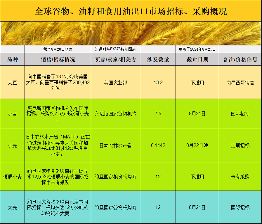 经济衰退阴云消散提振铜价，未来需关注经济数据和供需情况！