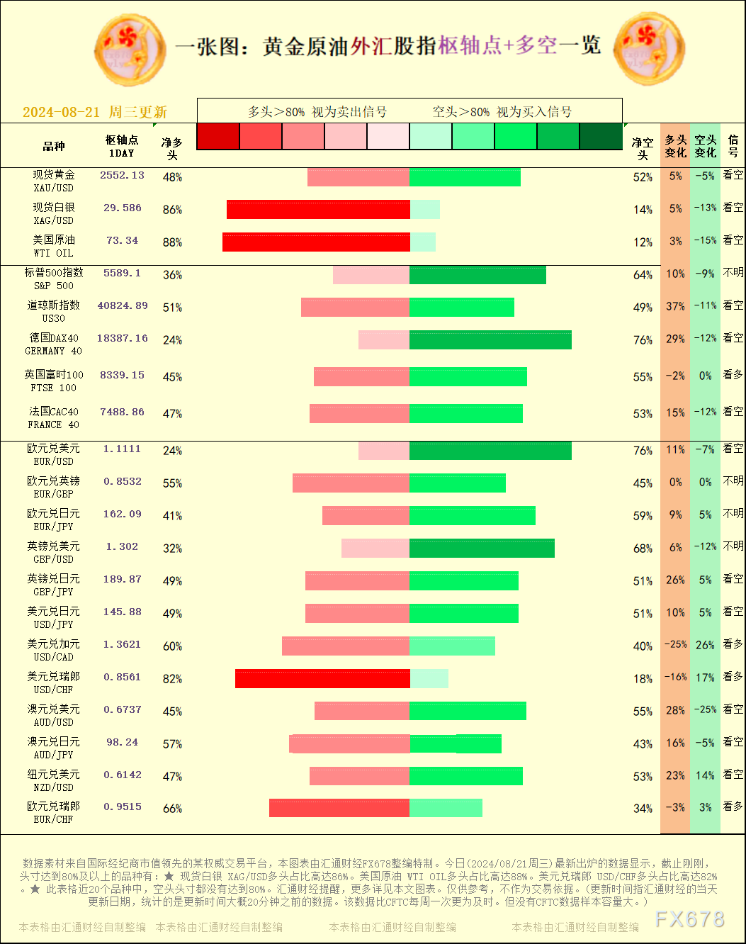 一张图：2024/08/21黄金原油外汇股指