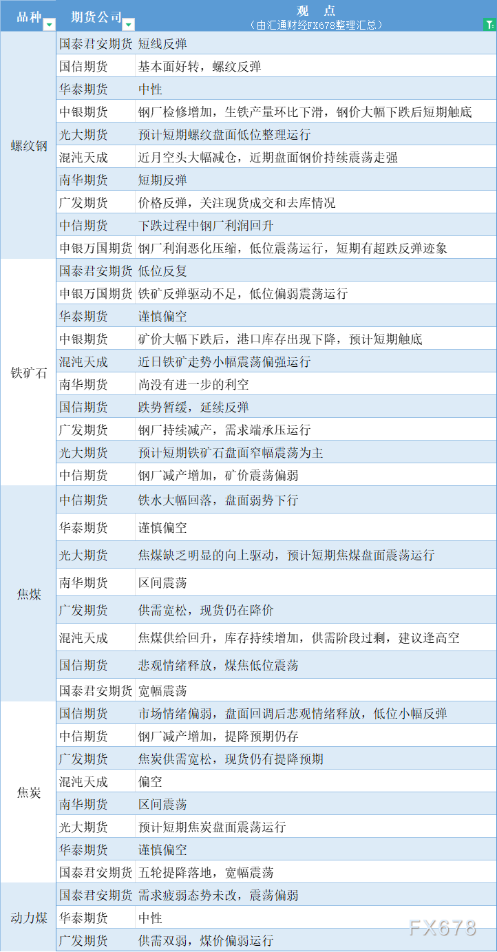 期货公司不雅见识汇总一张图：8月21日乌色系（螺纹钢、焦煤、焦冰、铁矿石、能源煤等）