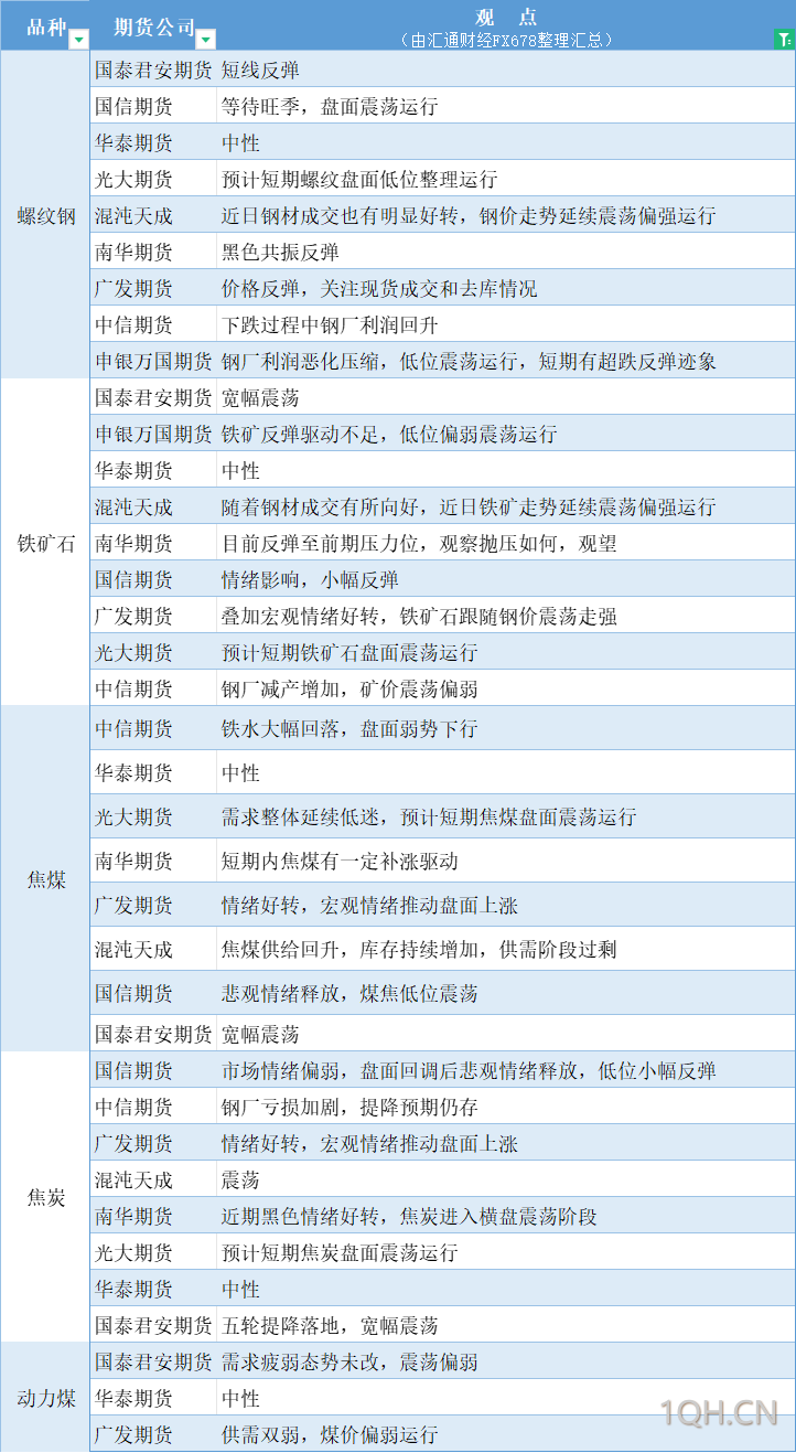 期货公司观点汇总一张图：8月22日有色系（铜、锌、铝、镍、锡等）