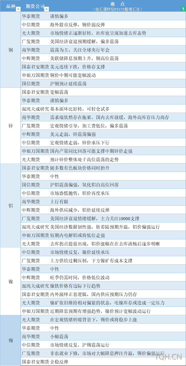 期货公司观点汇总一张图：8月22日农产品（棉花、豆粕、白糖、玉米、鸡蛋、生猪等）