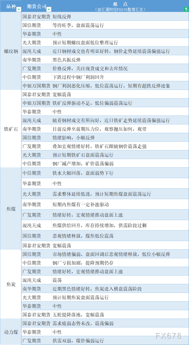 期货公司不雅见识汇总一张图：8月22日乌色系（螺纹钢、焦煤、焦冰、铁矿石、能源煤等）