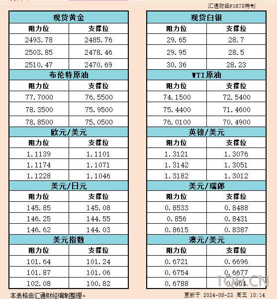 海通期货8月23日原油日报