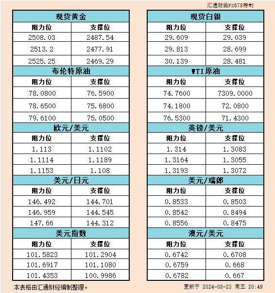 一张图：波罗的海指数因巴拿马型船运价下滑中断四日连涨