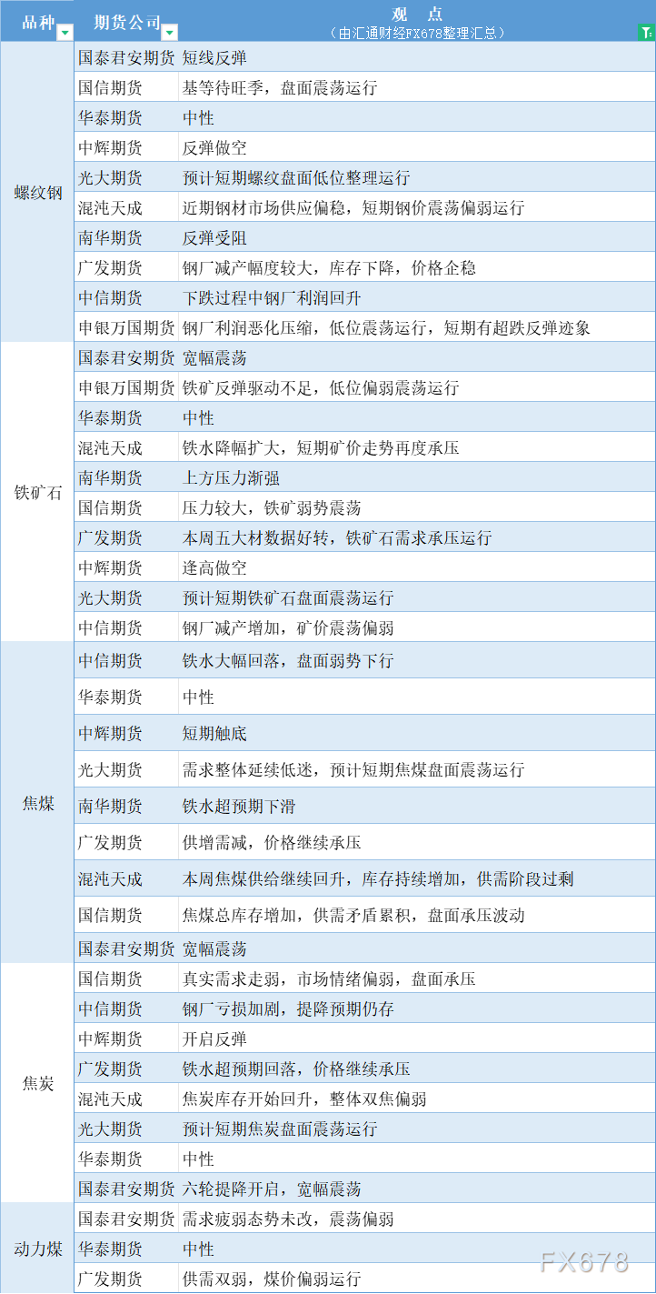 期货公司不雅见识汇总一张图：8月23日乌色系（螺纹钢、焦煤、焦冰、铁矿石、能源煤等）