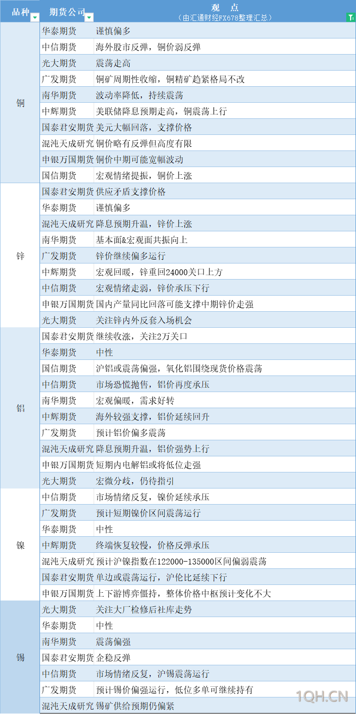 期货公司观点汇总一张图：8月26日农产品（棉花、豆粕、白糖、玉米、鸡蛋、生猪等）