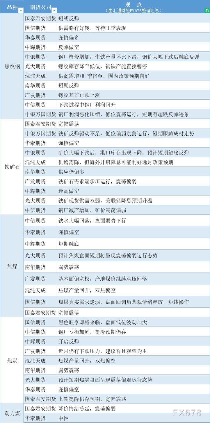 期货公司不雅见识汇总一张图：8月26日乌色系（螺纹钢、焦煤、焦冰、铁矿石、能源煤等）