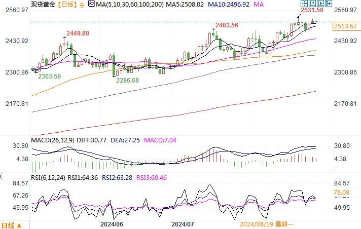 图片点击可在新窗口打开查看