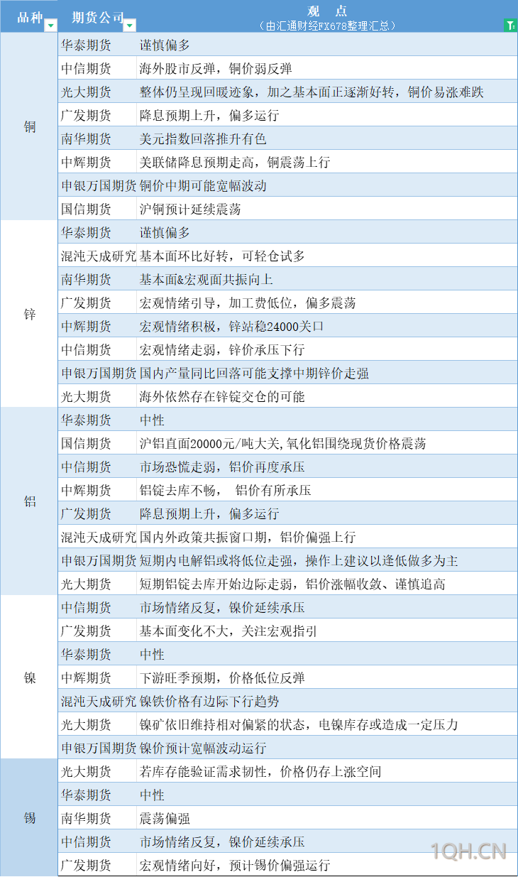 美国高级将领一番话引发金价回调，分析师：可能会出现修正性下跌