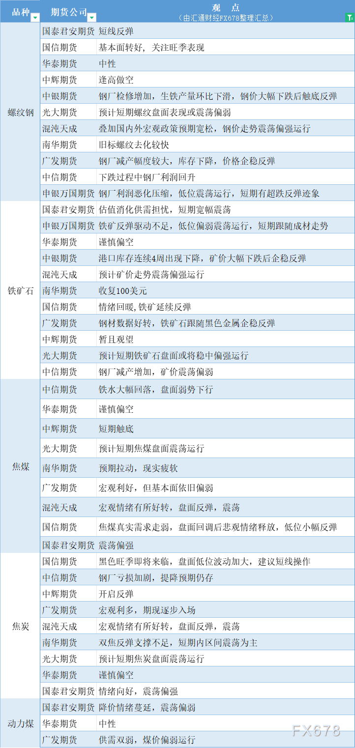 期货公司不雅见识汇总一张图：8月27日乌色系（螺纹钢、焦煤、焦冰、铁矿石、能源煤等）