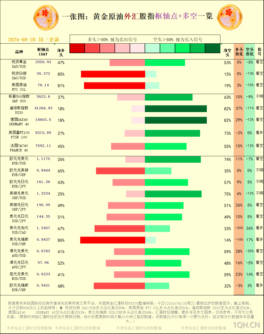 海通期货8月28日原油日报