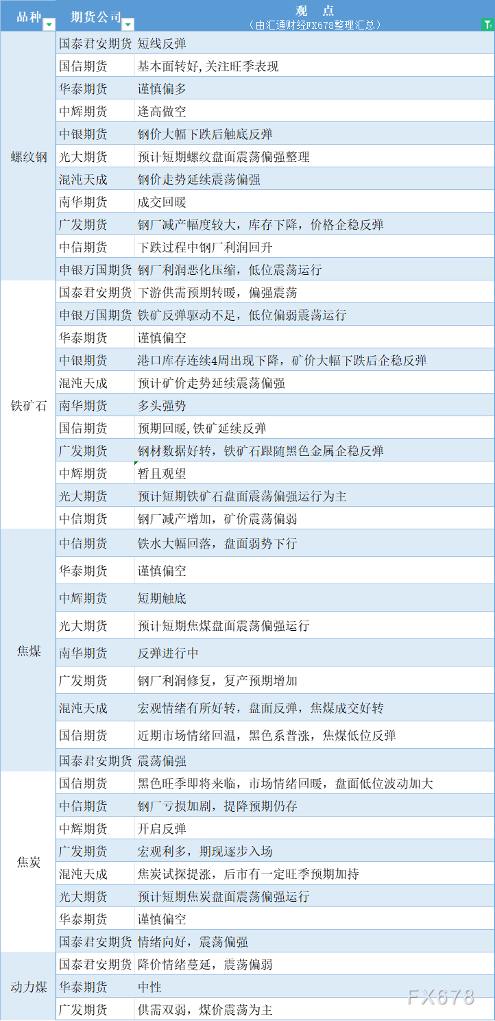 期货公司不雅见识汇总一张图：8月28日乌色系（螺纹钢、焦煤、焦冰、铁矿石、能源煤等）