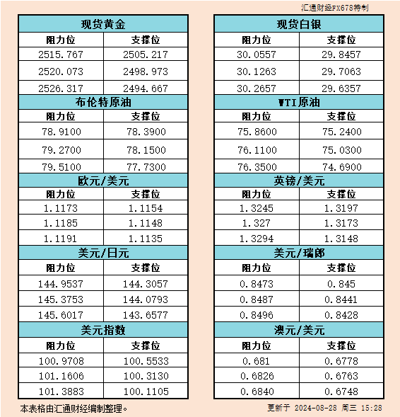 图片点击可在新窗口打开查看