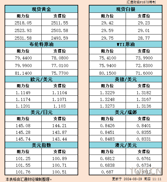 因美国经济硬着陆担忧，油价回落恐继续波动！