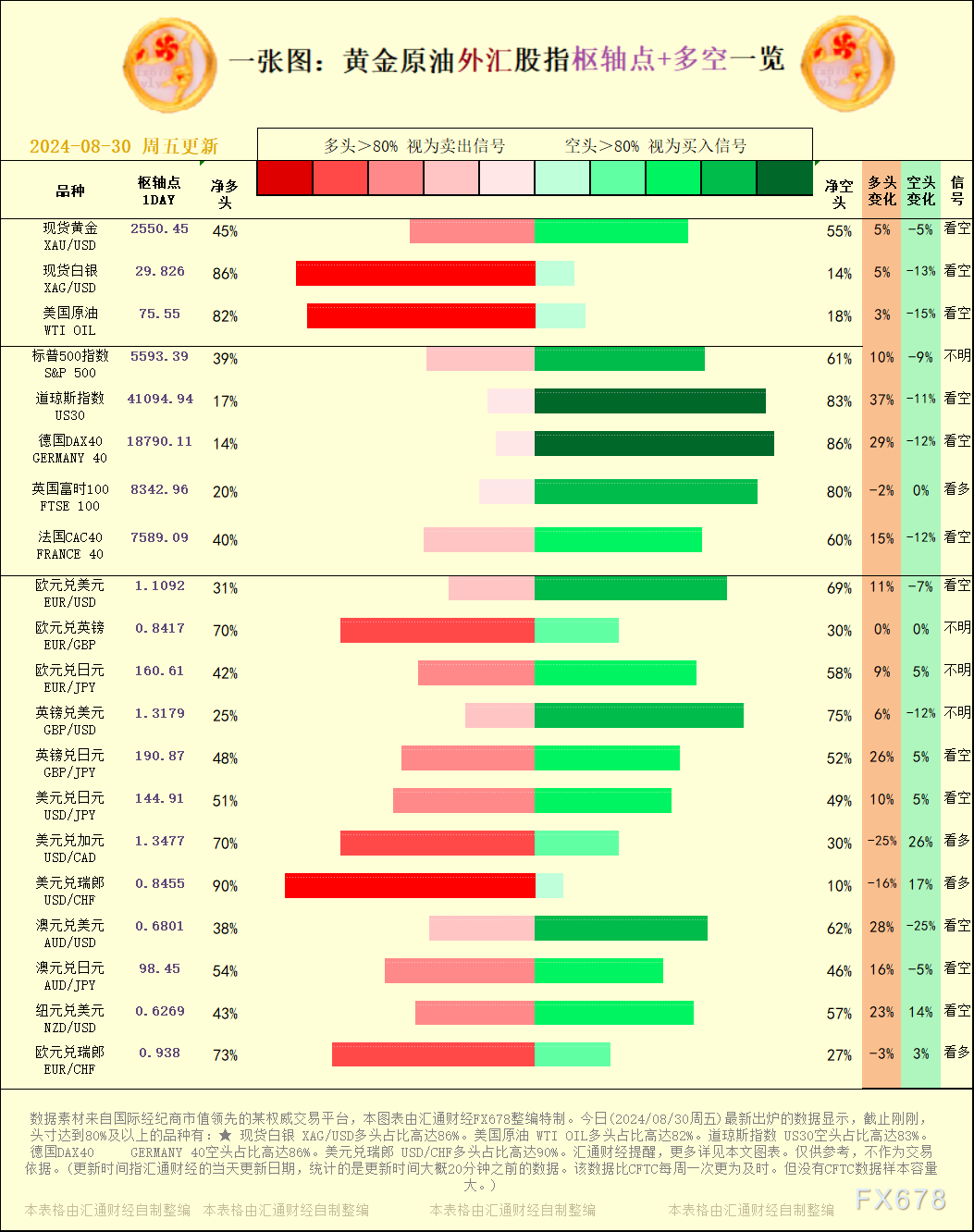 一张图：2024/08/30黄金原油外汇股指