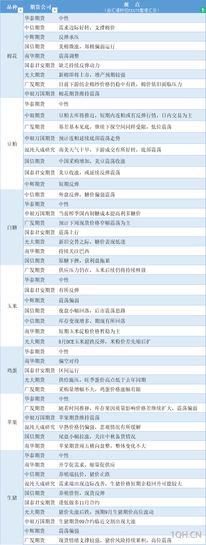 “9月魔咒”来了！季节性因素导致金价未来一个月面临下跌风险
