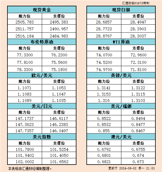 一张图：波罗的海指数因海岬型船强劲上涨创下18个月来最佳单日表现