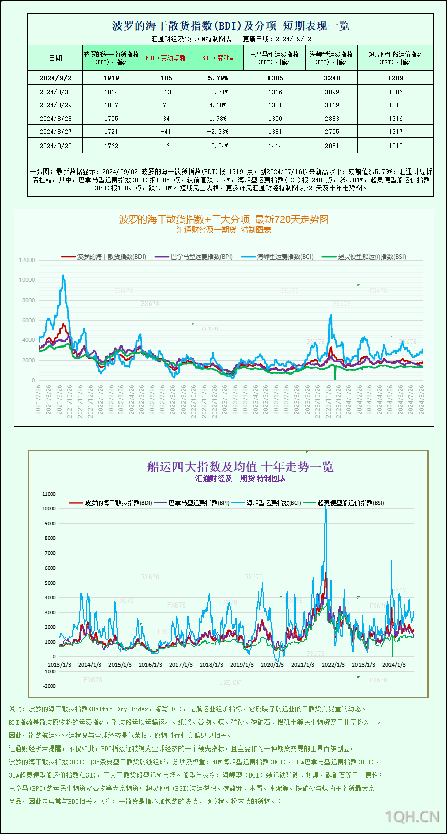 峰值利率时代终将落幕，美联储降息预期是撬动全球经济的第一张多米诺骨牌