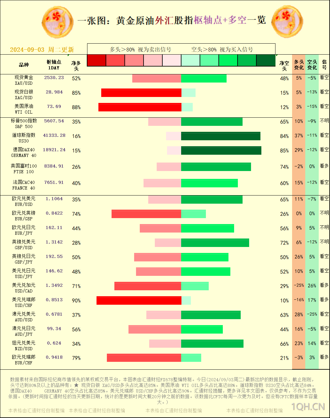 海通期货9月3日晨间策略+交易内参
