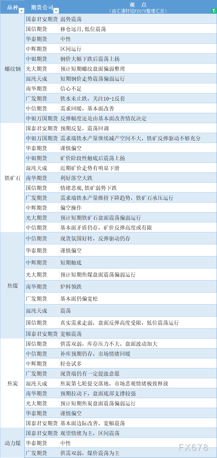 期货公司不雅见识汇总一张图：9月3日乌色系（螺纹钢、焦煤、焦冰、铁矿石、能源煤等）