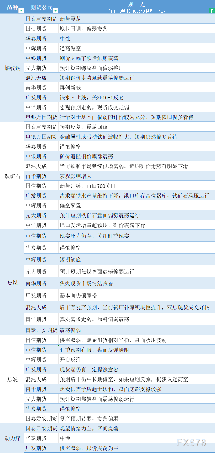 期货公司不雅见识汇总一张图：9月4日乌色系（螺纹钢、焦煤、焦冰、铁矿石、能源煤等）