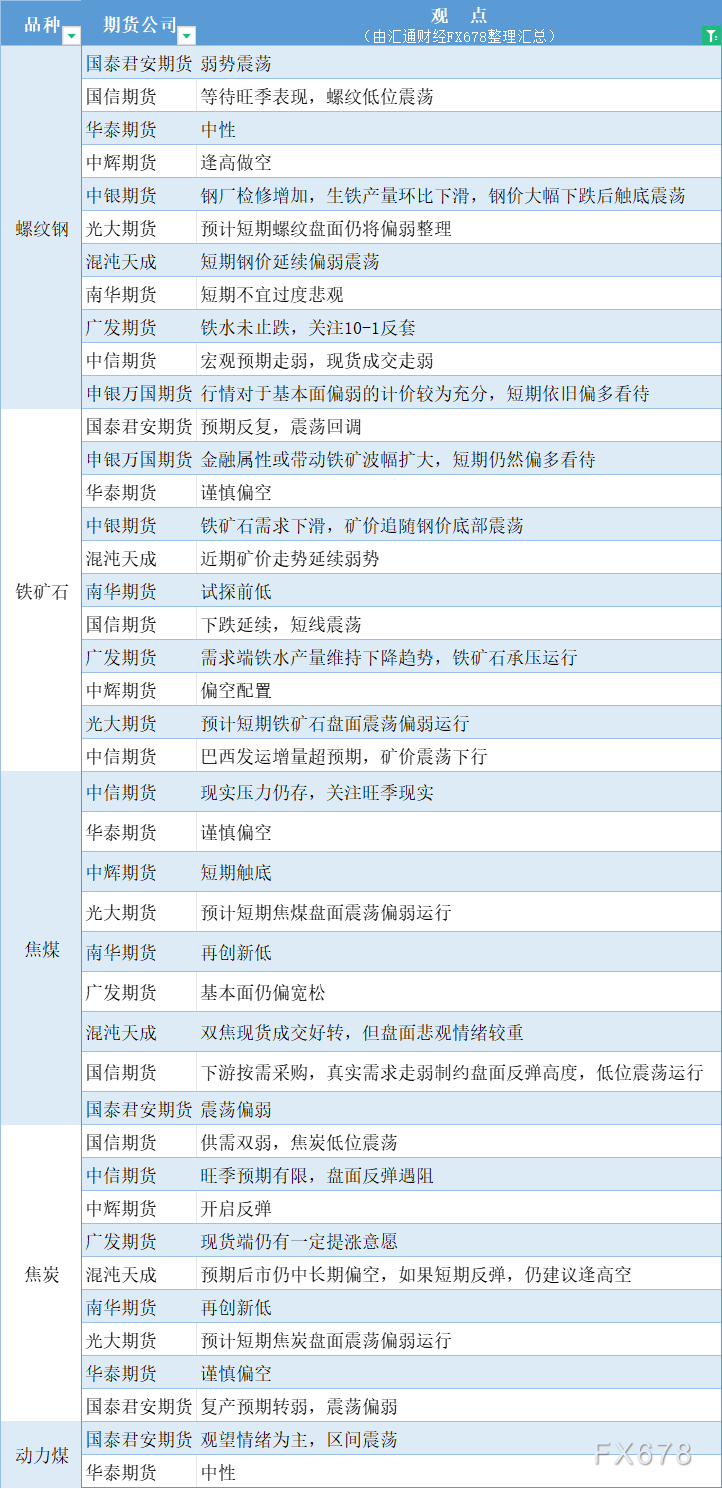 期货公司不雅见识汇总一张图：9月5日乌色系（螺纹钢、焦煤、焦冰、铁矿石、能源煤等）